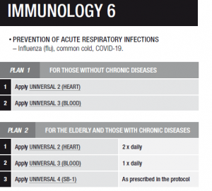 immunolgy 6